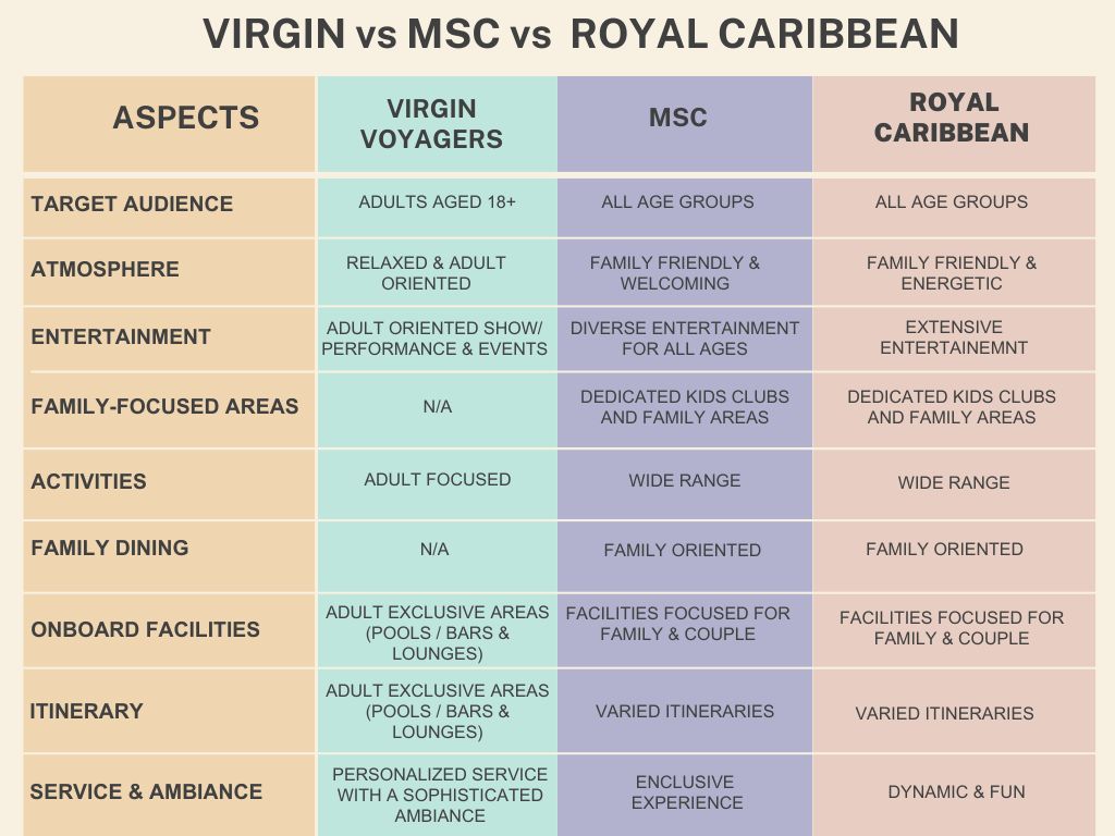 Virgin vs MSC vs Royal Caribbean