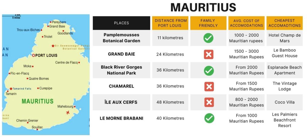 Places to Visit and Information (Mauritius)